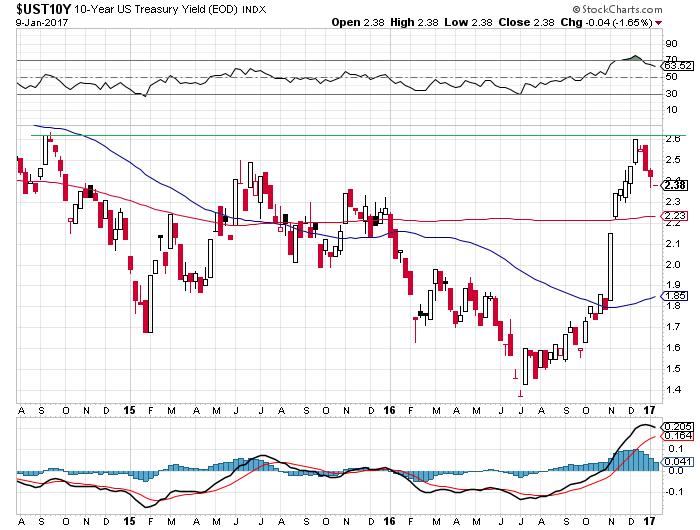 Der USA Bären-Thread 963477