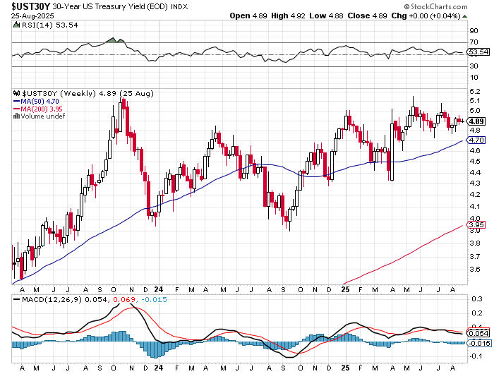2025-QV-GDAXi-DJ-GOLD-EURUSD-JPY 1493007