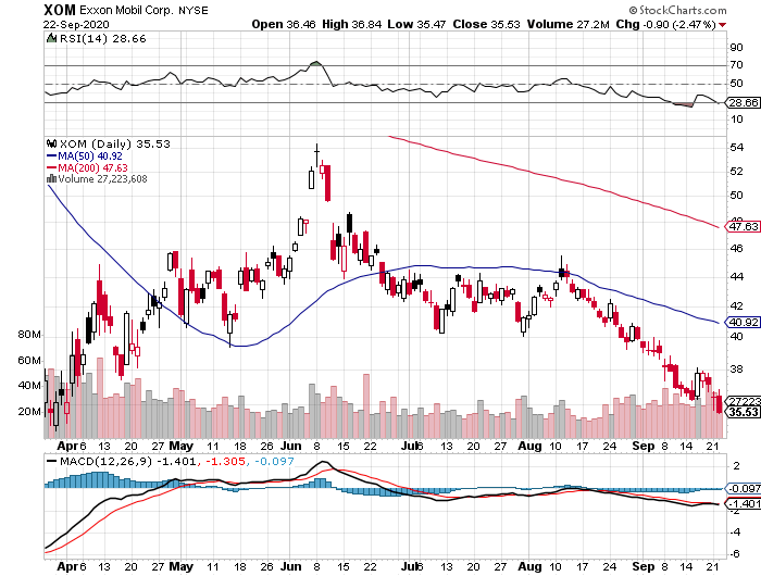 JETZT aber (Royal Dutch) S(c)H(n)ELL. 1202734