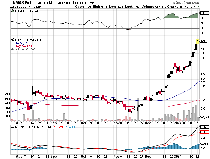 Potential ohne ENDE? 1409066