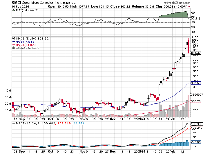 Potential ohne ENDE? 1414522
