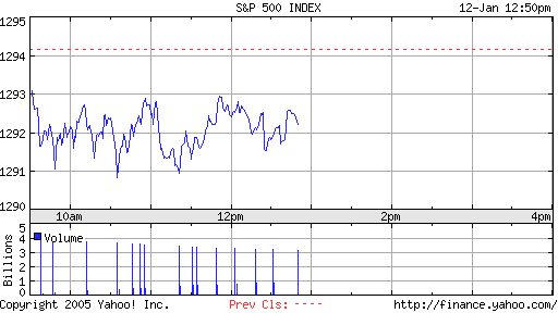 selten gesehen sowas...S&P500 in 2 Punkte Range... 26085