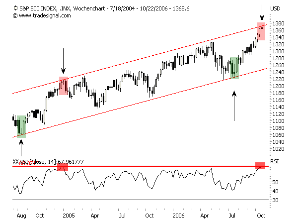 ich mach mal ein Endesa 871028 e.on thread auf 63336