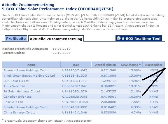 Meine Favoriten für 2010: Numero 1 von 10 286253