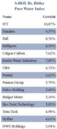 Wasseraufbereitung gleich Geld drucken? 147320