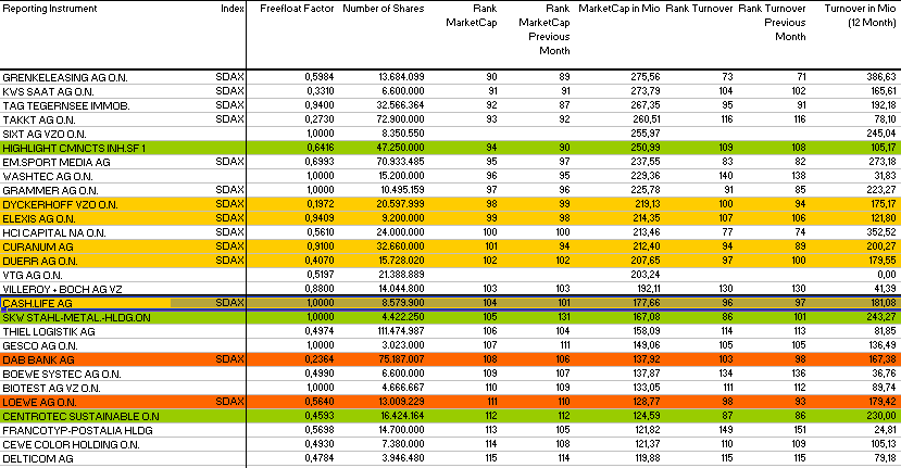 Centrotec WKN 540750 113966