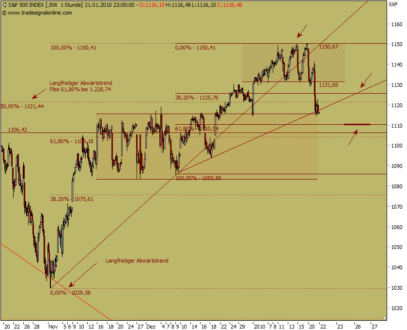 Quo Vadis Dax 2010 - Das Original 293801