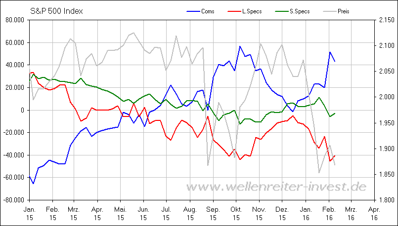 against all odds 894436