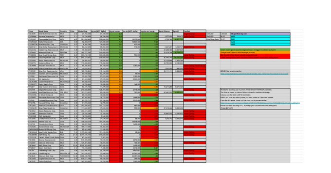 Die besten Gold-/Silberminen auf der Welt 1227567