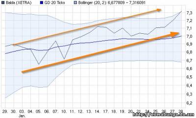 Dax & Co. - deutsche Aktien ins Depot! 376435