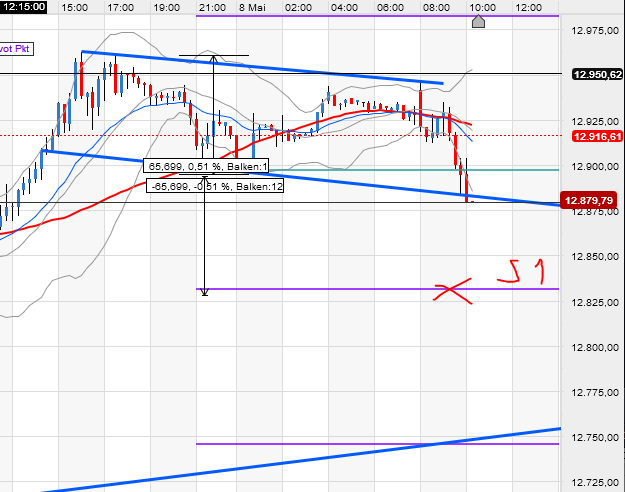 2018 QV-GDAXi-DJ-GOLD-EURUSD-JPY 1053578