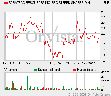 forsys neue Kursrakete ? 145013