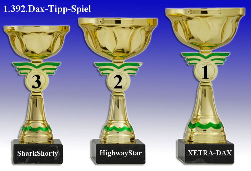 1.393.DAX Tipp-Spiel, Montag, 04.10.10 348789