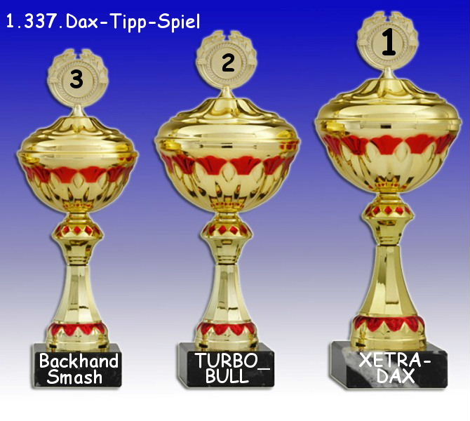 1.338.DAX Tipp-Spiel, Montag, 19.07.10 332525