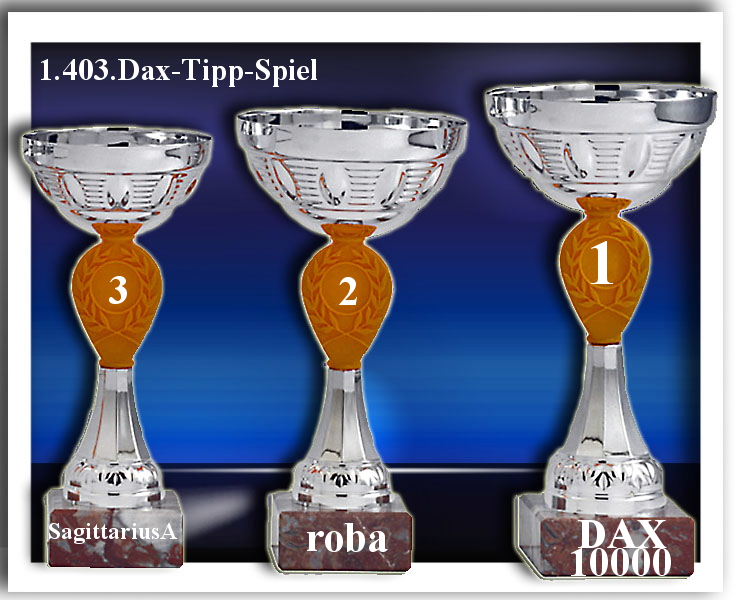 1.404.DAX Tipp-Spiel, Dienstag, 19.10.10 352079