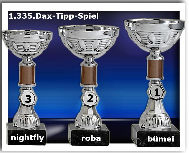 1.336.DAX Tipp-Spiel, Donnerstag, 15.07.10 332133