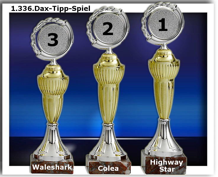 1.337.DAX Tipp-Spiel, Freitag, 16.07.10 332307