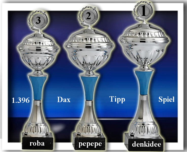 1.397.DAX Tipp-Spiel, Freitag, 08.10.10 349902