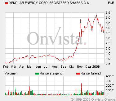 forsys neue Kursrakete ? 145014