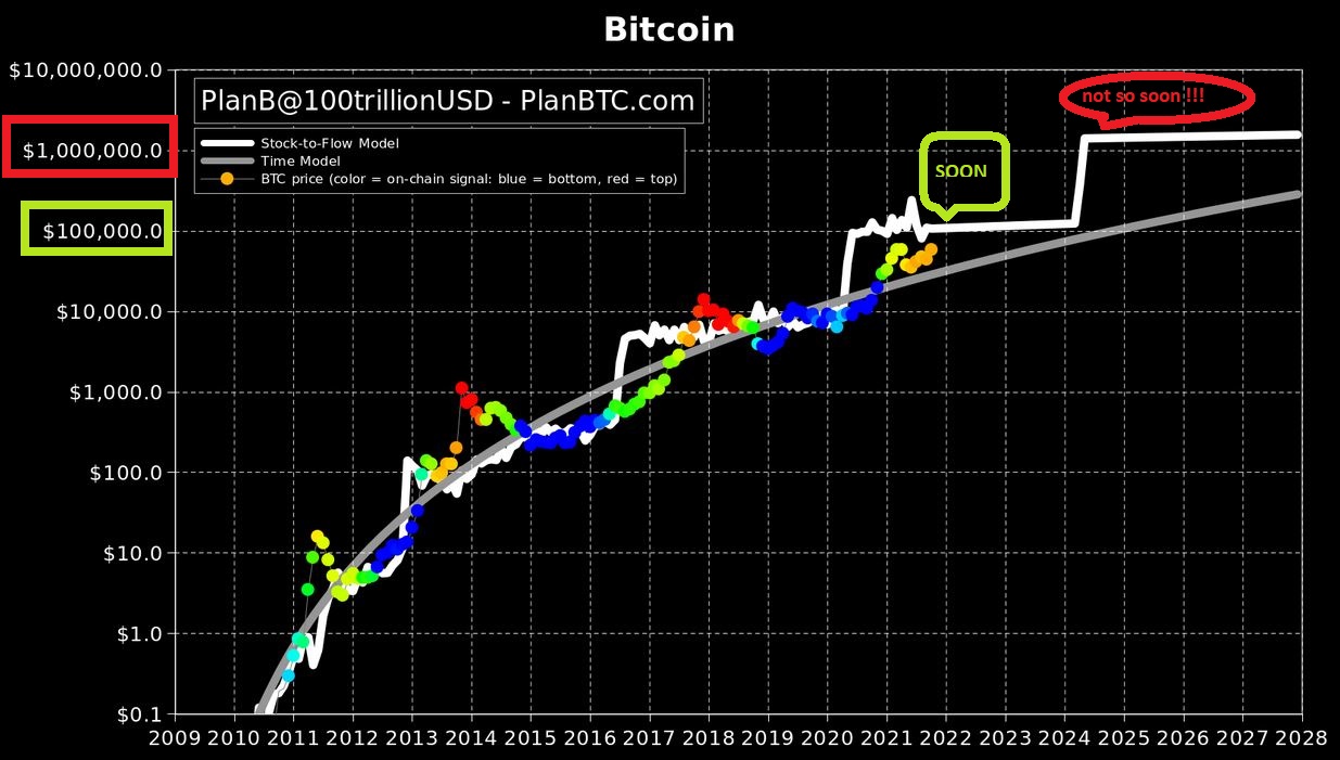 Bitcoins der nächste Monsterhype steht bevor! 1279086