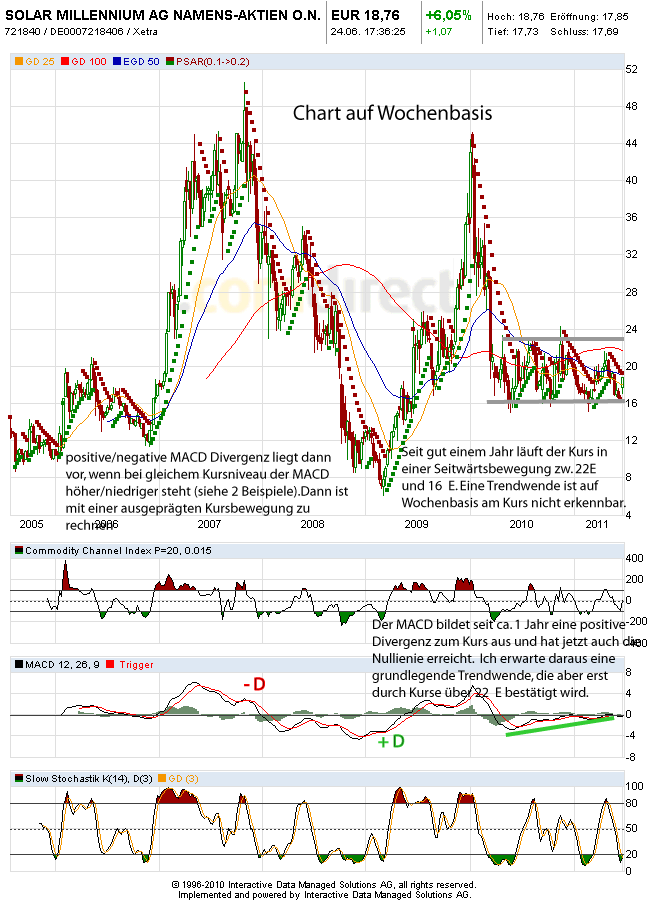 Solar Millennium vor dem Durchbruch ? 415149