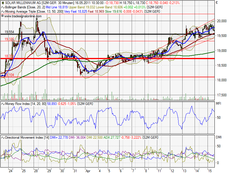 Solar Millennium vor dem Durchbruch ? 403468