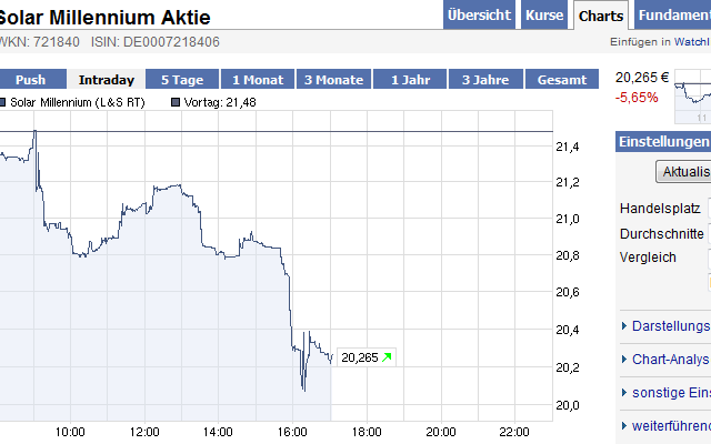 SOLAR MILLENNIUM AG Namens-Aktien 360539