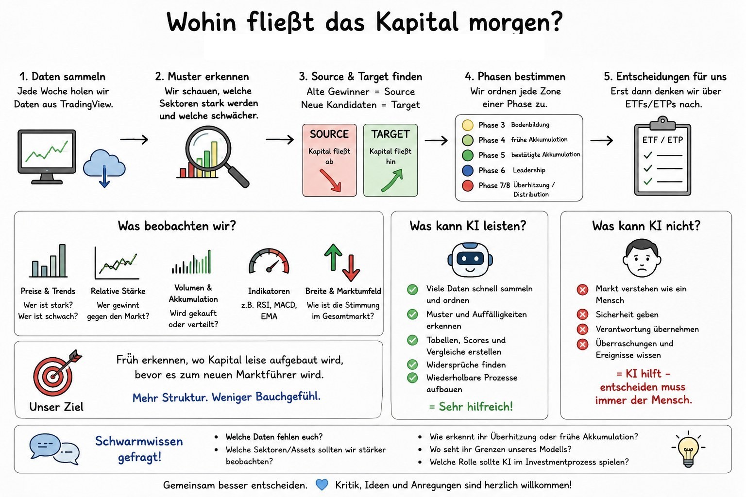 QuoVadisDax - das Original - Nachfolgethread 1519689