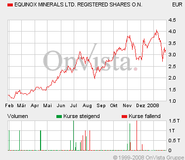 forsys neue Kursrakete ? 145015