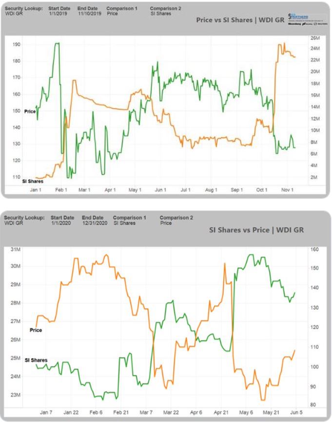 Wirecard 2014 - 2025 1183695