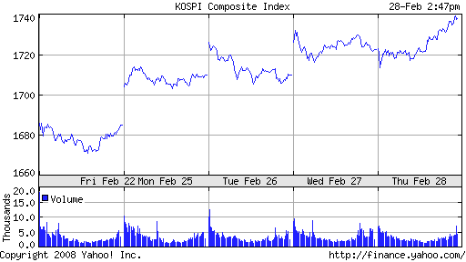 ▶ TTT - Donnerstag, 28.02.2008 151107