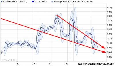 Dax & Co. - deutsche Aktien ins Depot! 376339