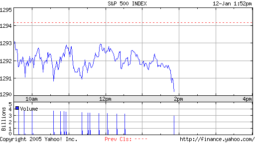 selten gesehen sowas...S&P500 in 2 Punkte Range... 26097