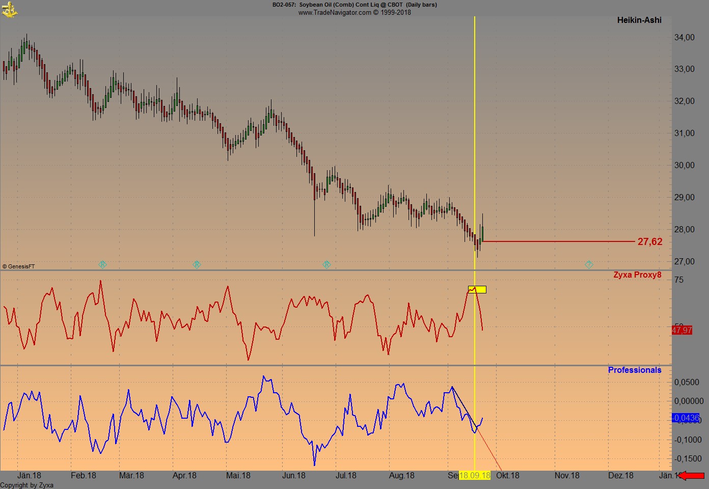 Trading, die echte Realität 1075401