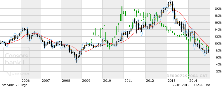 (Süd)zucker fürs Depot, ausgebombt und lecker 793867