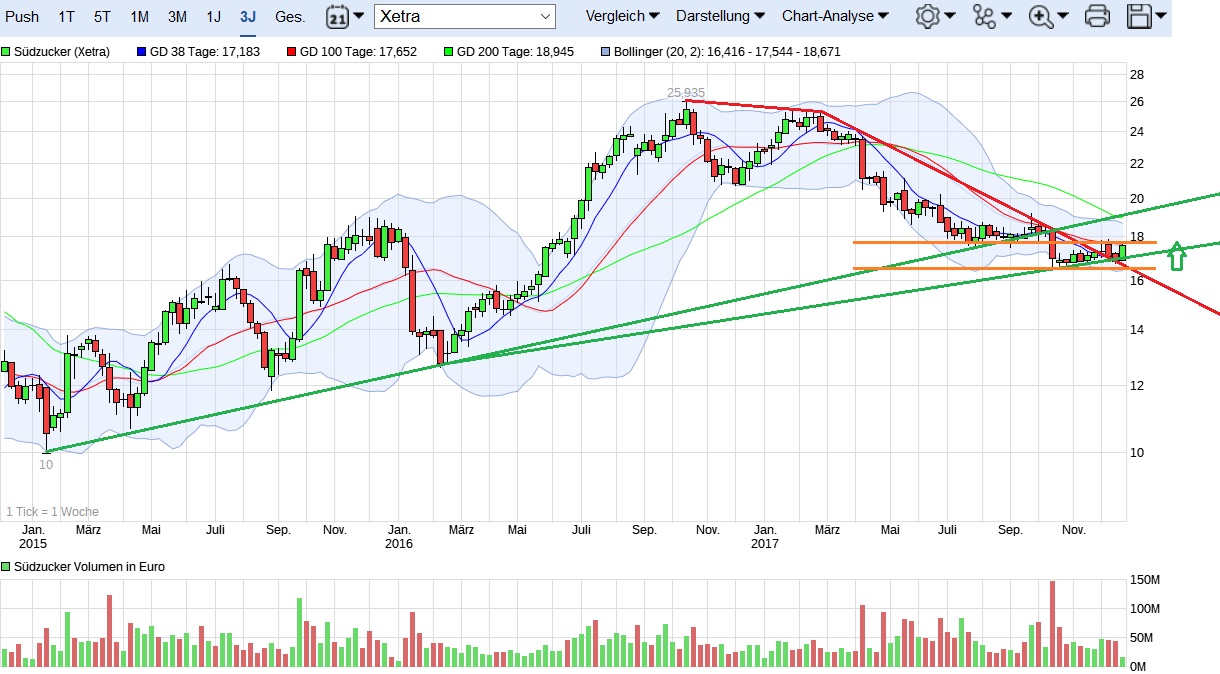 (Süd)zucker fürs Depot, ausgebombt und lecker 1030640