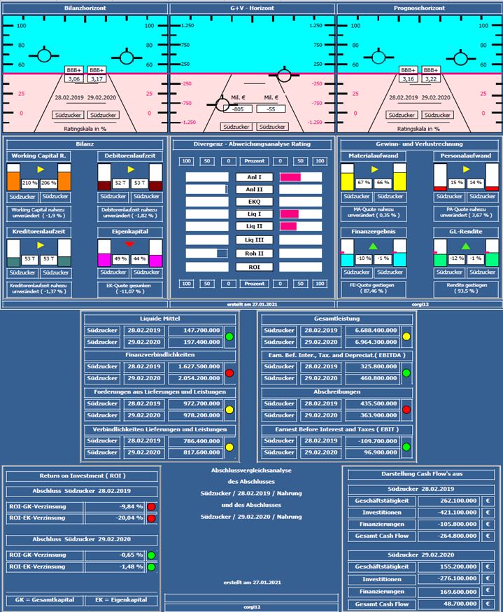 (Süd)zucker fürs Depot, ausgebombt und lecker 1229013