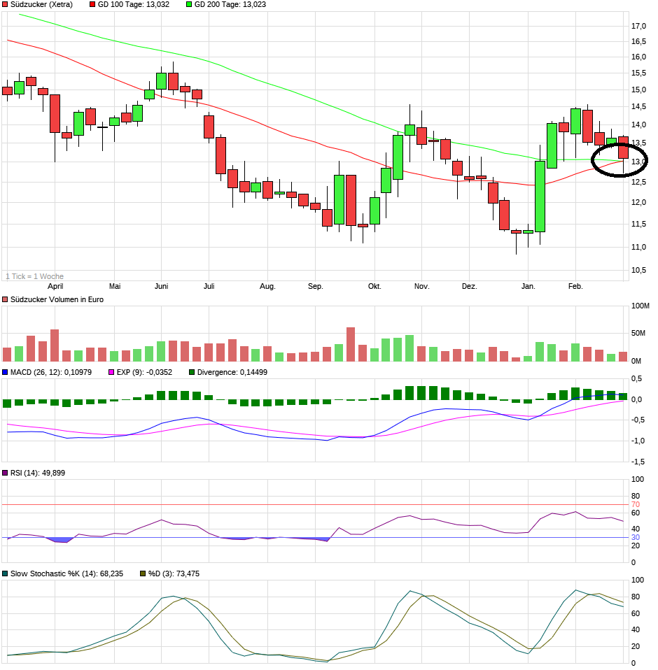 (Süd)zucker fürs Depot, ausgebombt und lecker 1099764