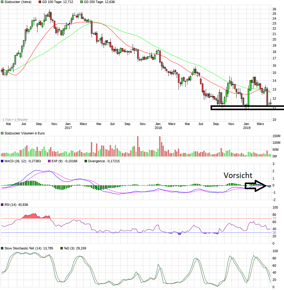 (Süd)zucker fürs Depot, ausgebombt und lecker 1107046