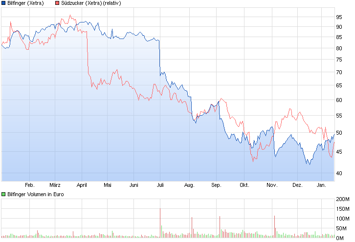 (Süd)zucker fürs Depot, ausgebombt und lecker 791219