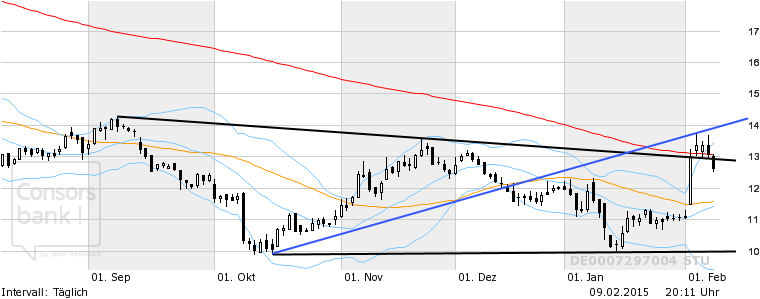 (Süd)zucker fürs Depot, ausgebombt und lecker 797517