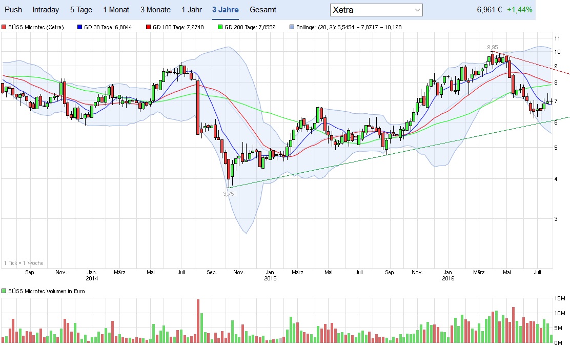 Neue Süss Microtec A1K023 zum 12.09.11 929636