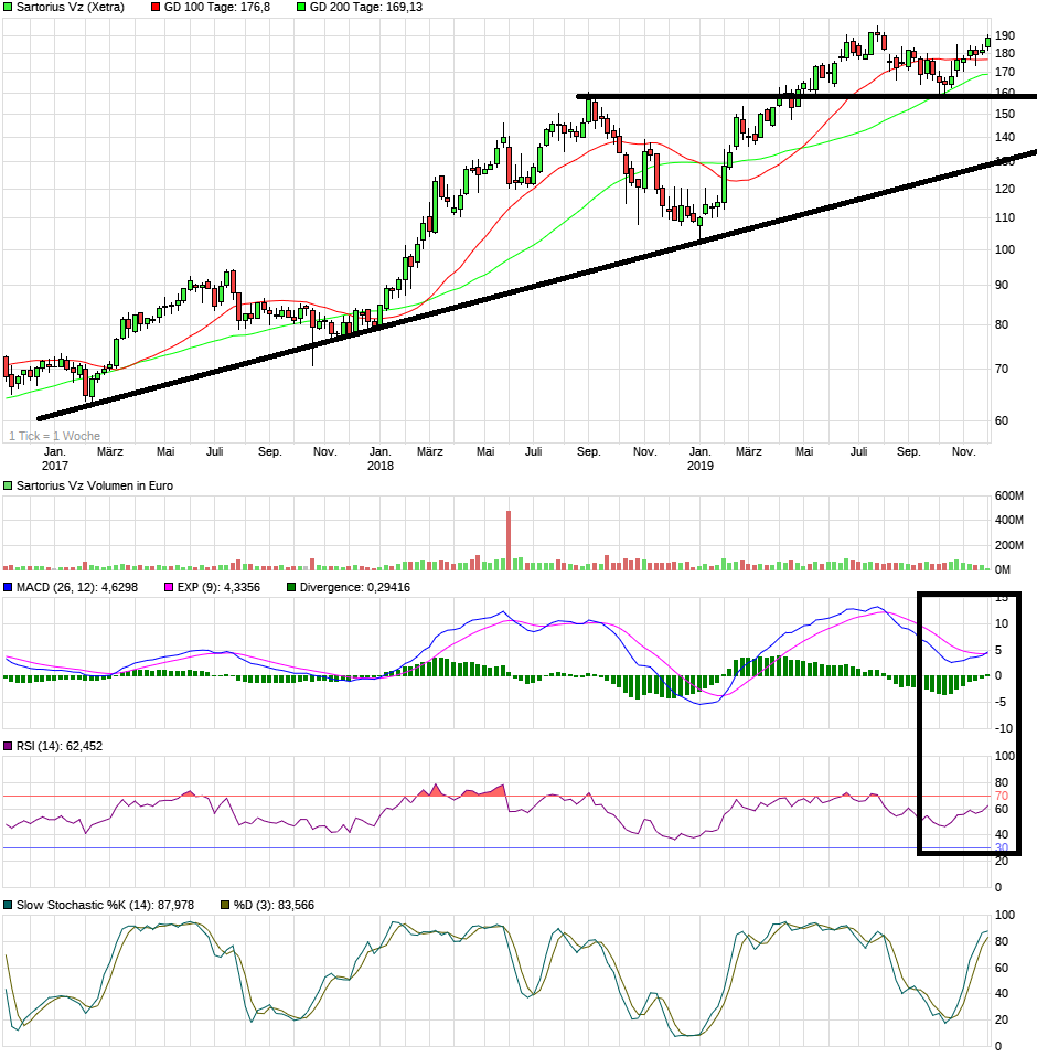 Sartorius: Warum ... 1146296