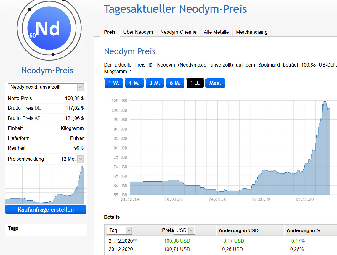 Lynas die neue Chance 1221350
