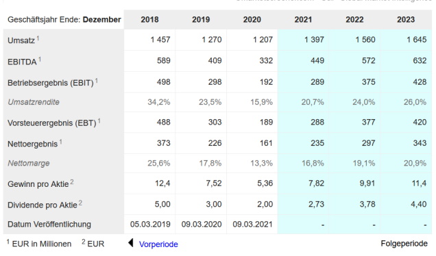 Daimler und andere Aktien und Finanz-Produkte 1294192