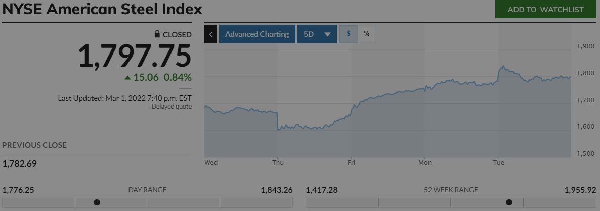 Gedanken zur Klöckner-Aktie 1302351
