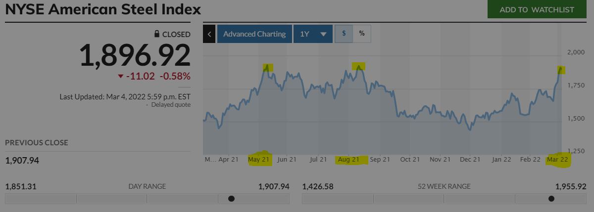 Gedanken zur Klöckner-Aktie 1303220