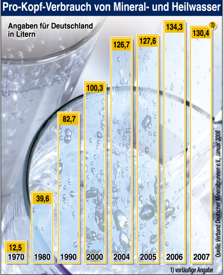 Wasseraufbereitung gleich Geld drucken? 151461