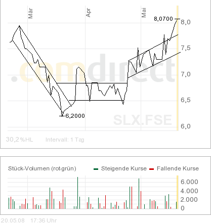 Kursziel 50 Euro Solarparc 24. Nov. 2005 164536