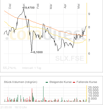 Kursziel 50 Euro Solarparc 24. Nov. 2005 164715